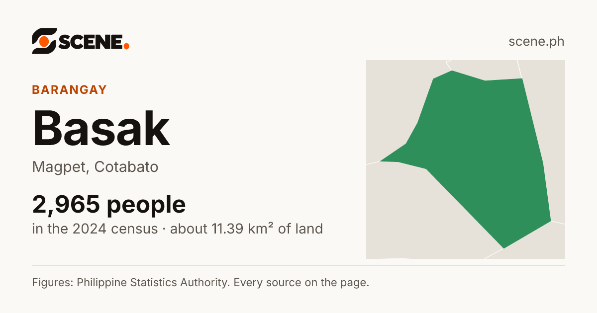 Basak, Magpet, barangay: 2,965 people in the 2024 census