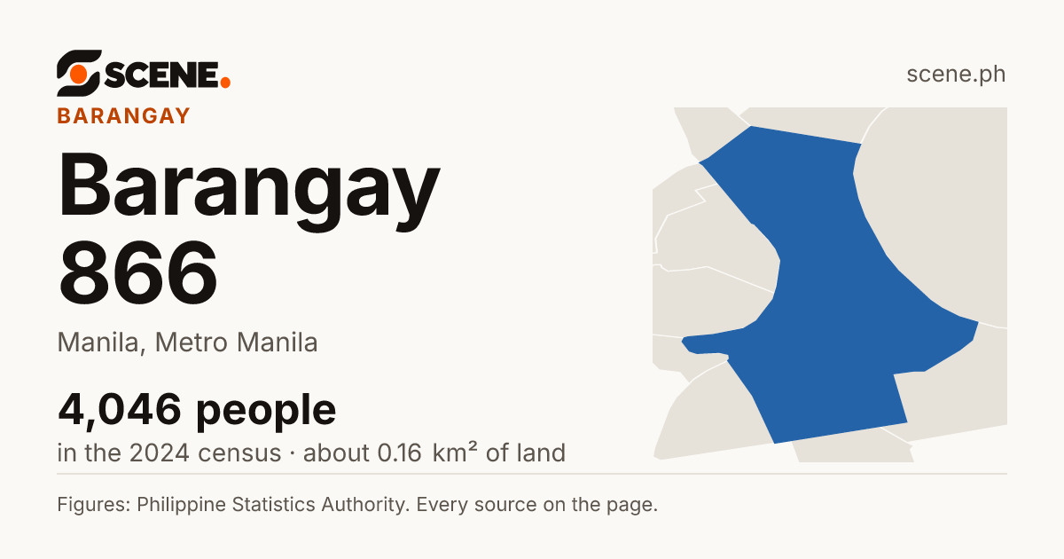 Barangay 866, Manila, barangay: 4,046 people in the 2024 census