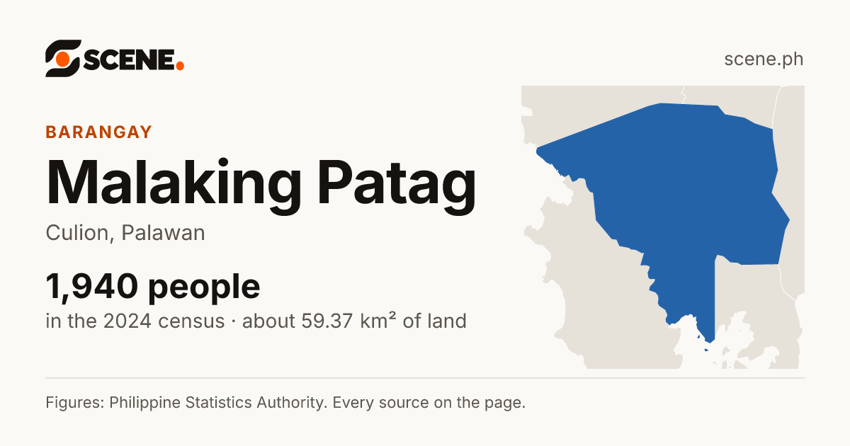 Malaking Patag, Culion, barangay: 1,940 people in the 2024 census