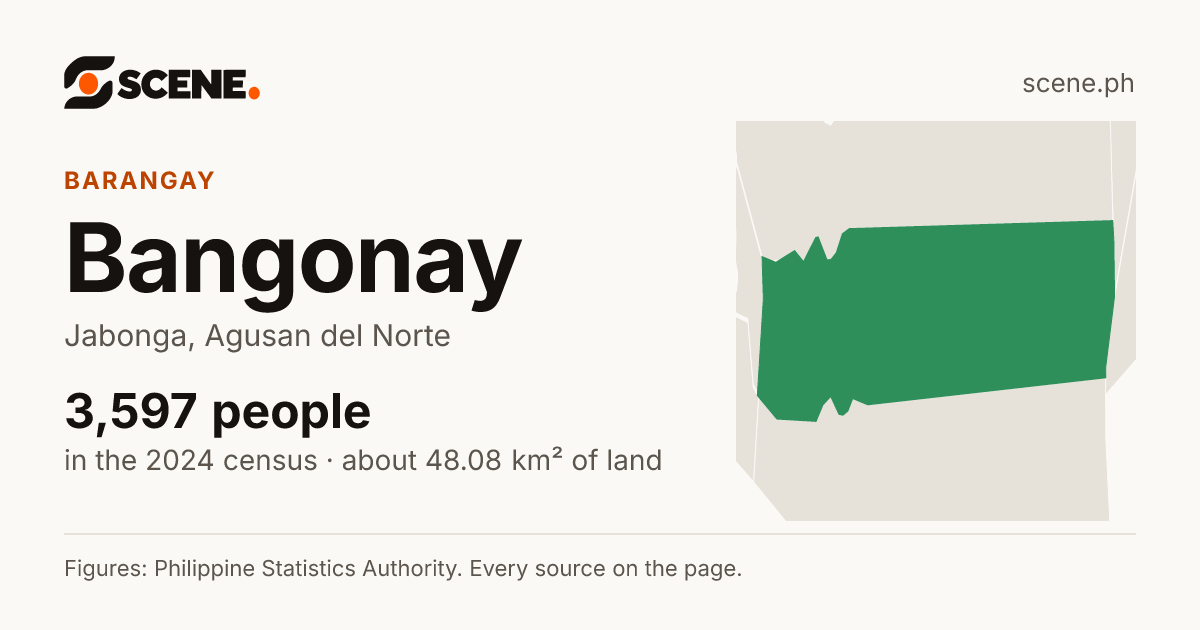 Bangonay, Jabonga, barangay: 3,597 people in the 2024 census