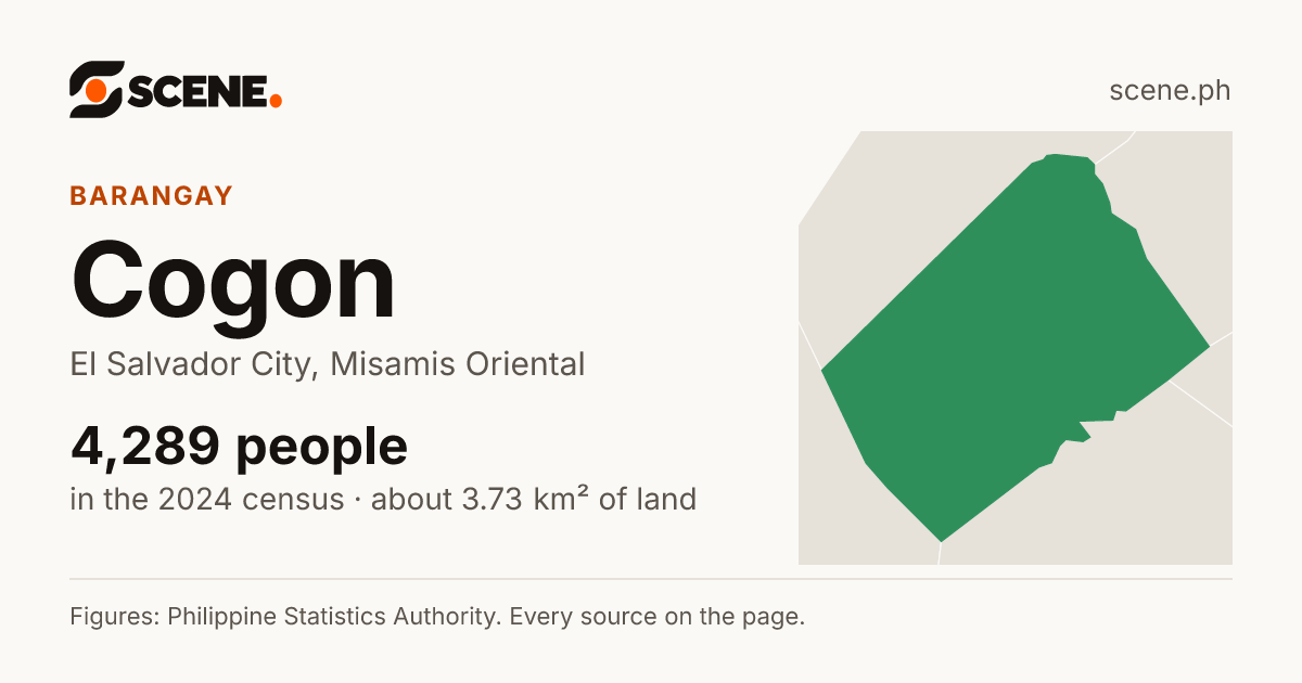 Cogon, El Salvador City, barangay: 4,289 people in the 2024 census