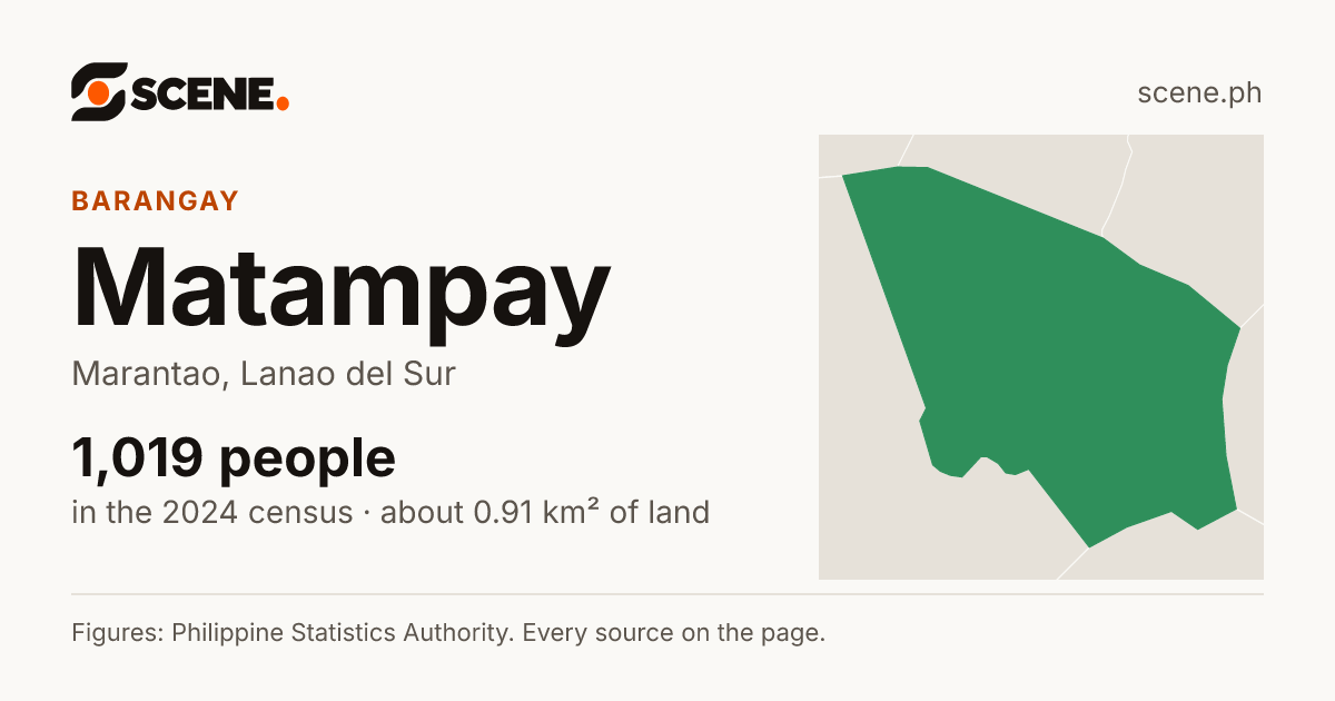 Matampay, Marantao, barangay: 1,019 people in the 2024 census
