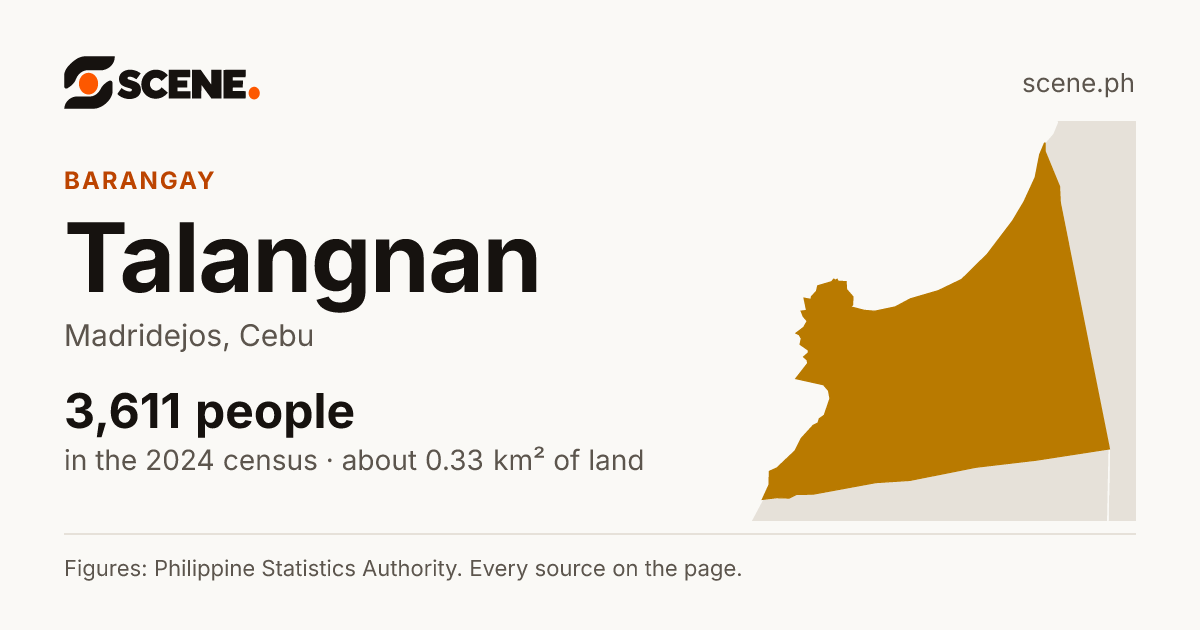 Talangnan, Madridejos, barangay: 3,611 people in the 2024 census