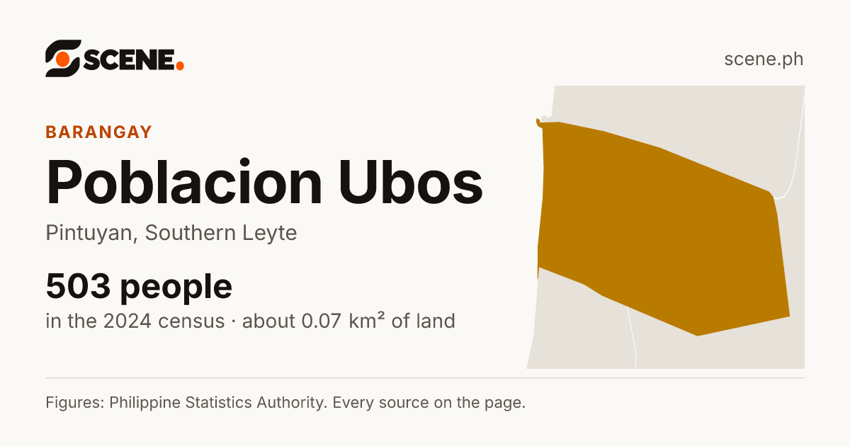Poblacion Ubos, Pintuyan, barangay: 503 people in the 2024 census