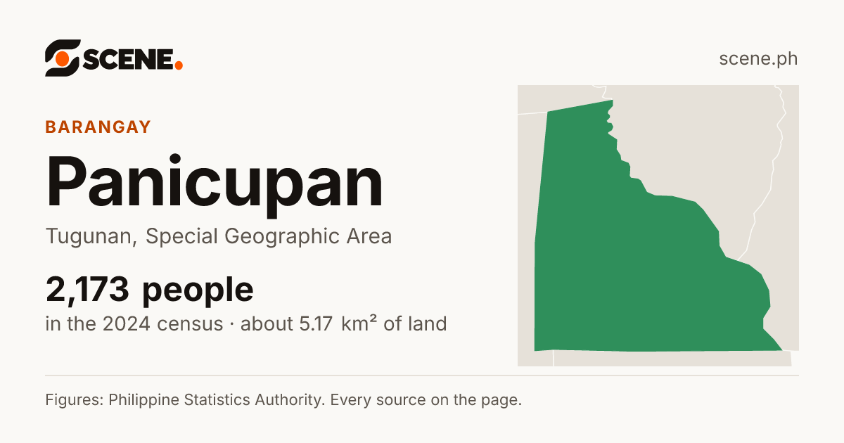 Panicupan, Tugunan, barangay: 2,173 people in the 2024 census