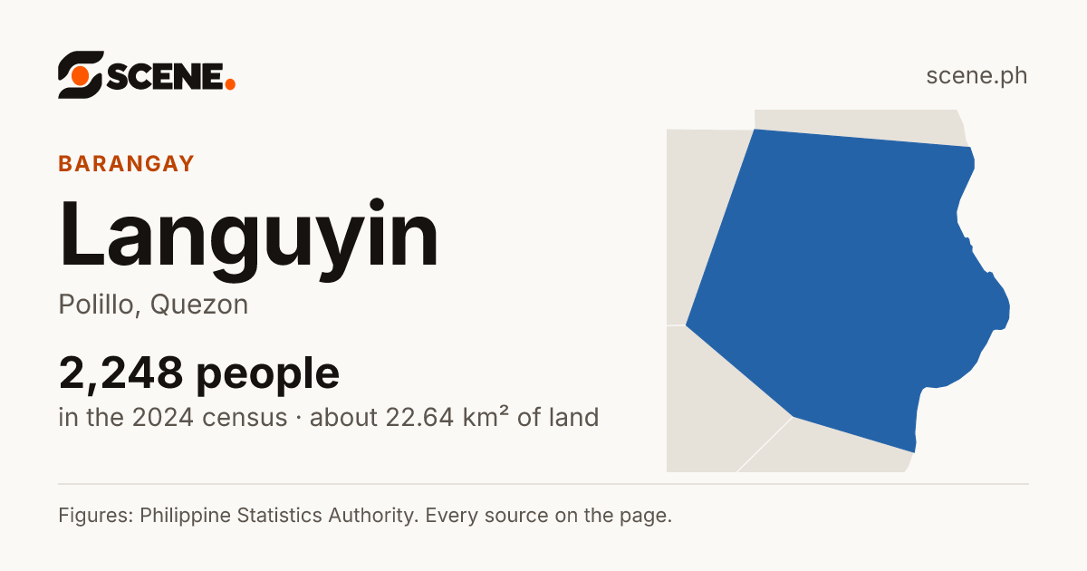 Languyin, Polillo, barangay: 2,248 people in the 2024 census