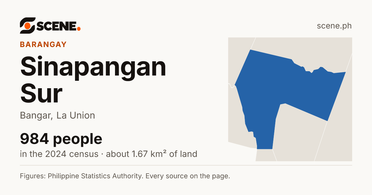 Sinapangan Sur, Bangar, barangay: 984 people in the 2024 census