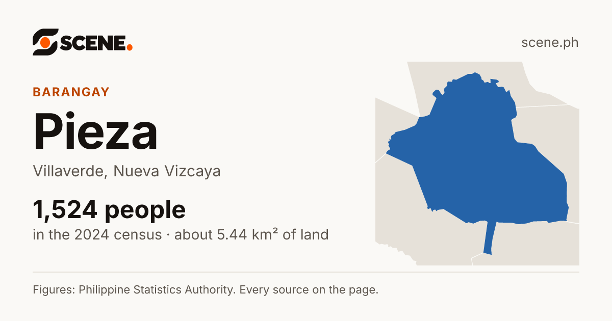 Pieza, Villaverde, barangay: 1,524 people in the 2024 census