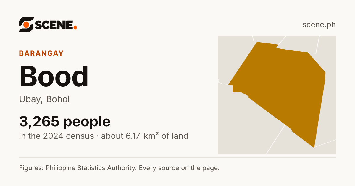 Bood, Ubay, barangay: 3,265 people in the 2024 census