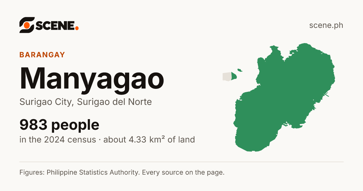 Manyagao, Surigao City, barangay: 983 people in the 2024 census
