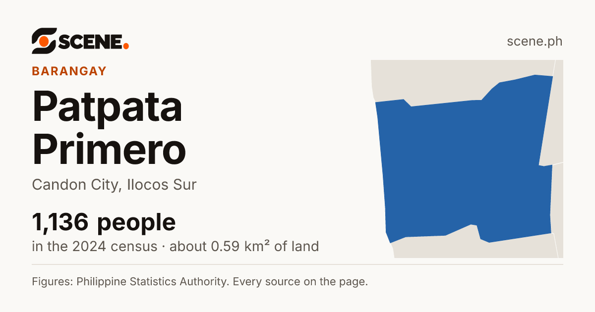 Patpata Primero, Candon City, barangay: 1,136 people in the 2024 census