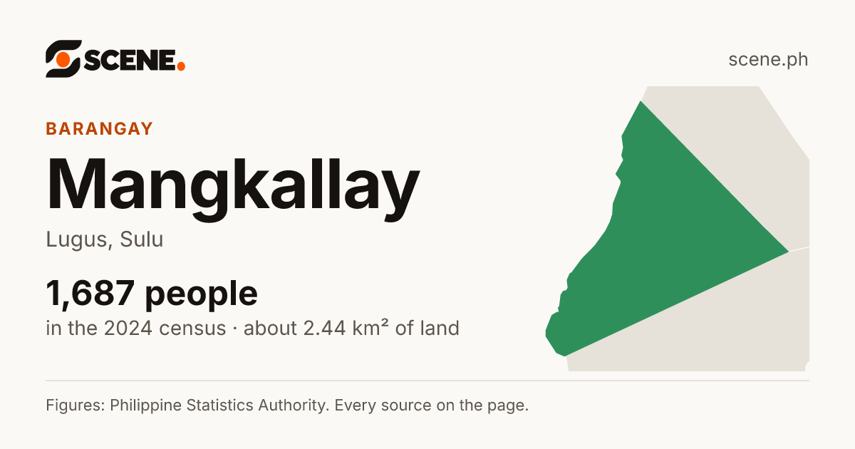 Mangkallay, Lugus, barangay: 1,687 people in the 2024 census