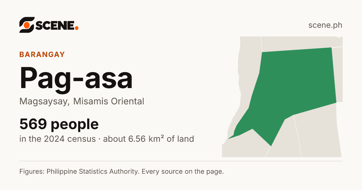 Pag-asa, Magsaysay, barangay: 569 people in the 2024 census