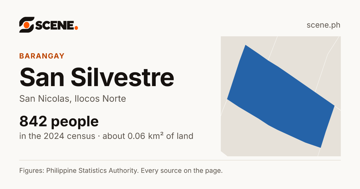 San Silvestre, San Nicolas, barangay: 842 people in the 2024 census