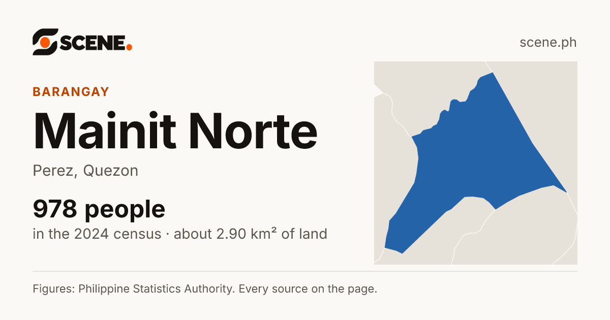 Mainit Norte, Perez, barangay: 978 people in the 2024 census