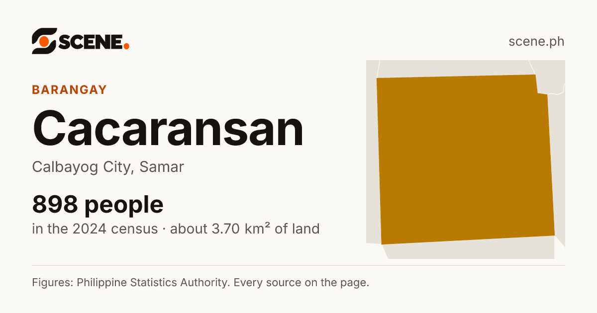 Cacaransan, Calbayog City, barangay: 898 people in the 2024 census