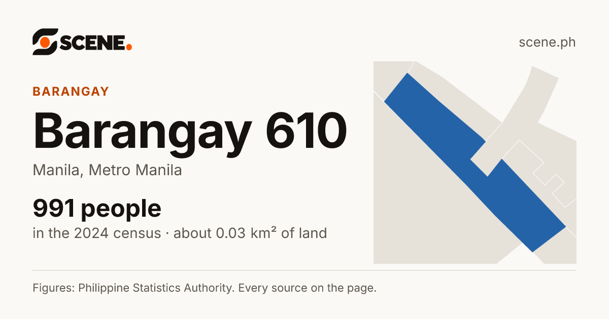Barangay 610, Manila, barangay: 991 people in the 2024 census