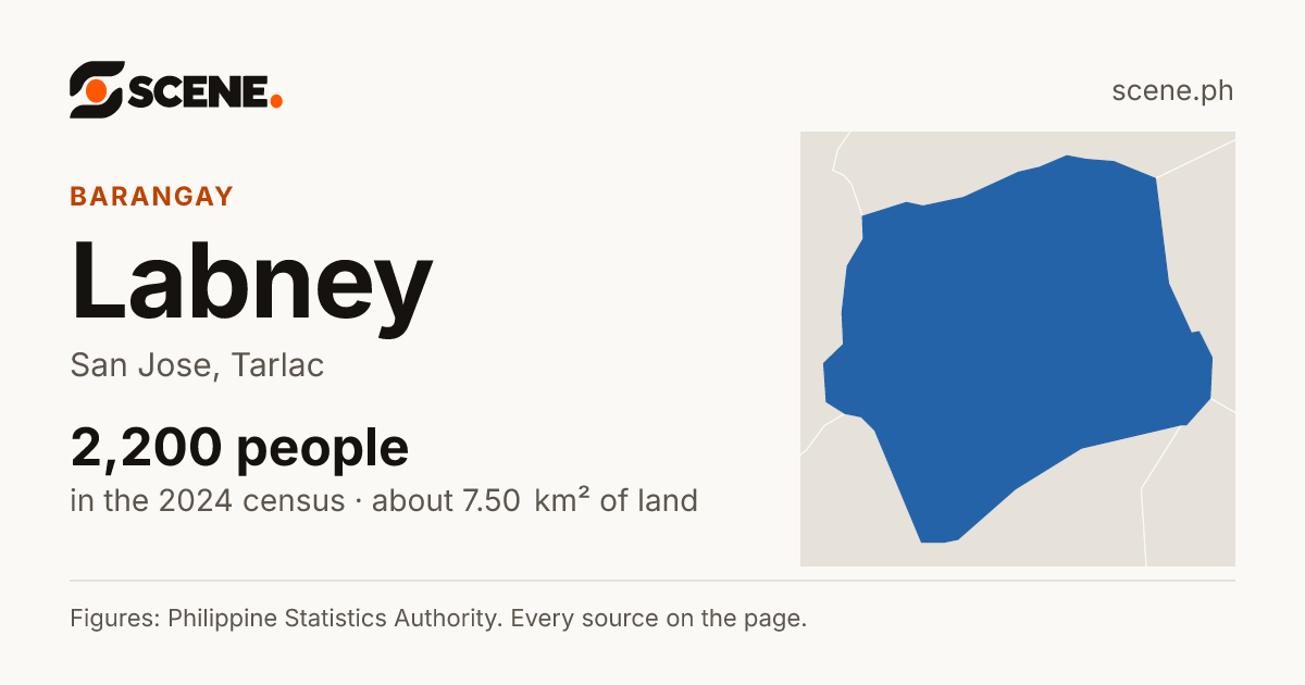 Labney, San Jose, barangay: 2,200 people in the 2024 census
