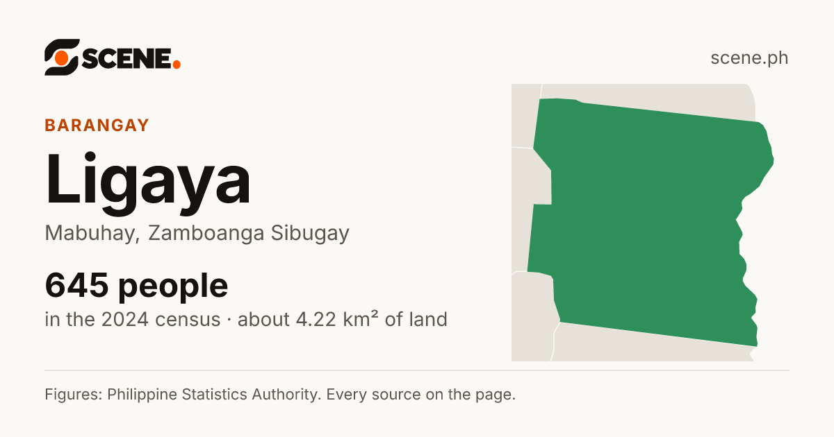 Ligaya, Mabuhay, barangay: 645 people in the 2024 census