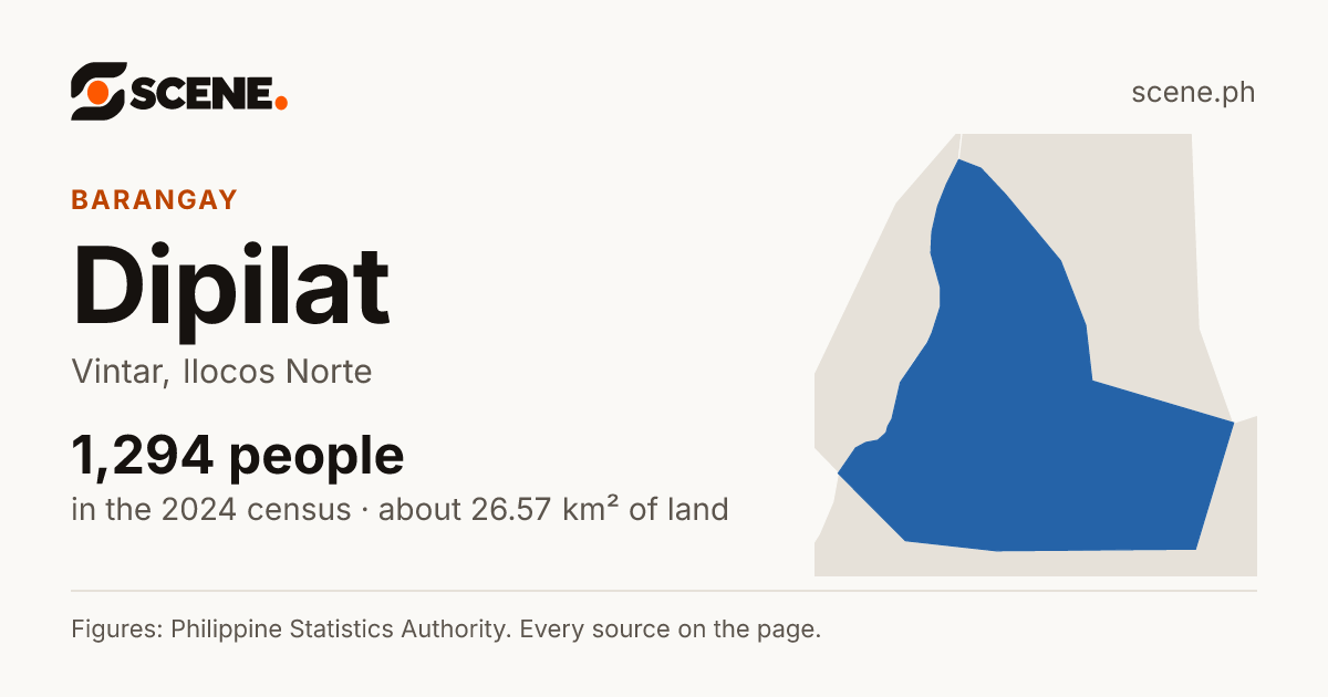 Dipilat, Vintar, barangay: 1,294 people in the 2024 census