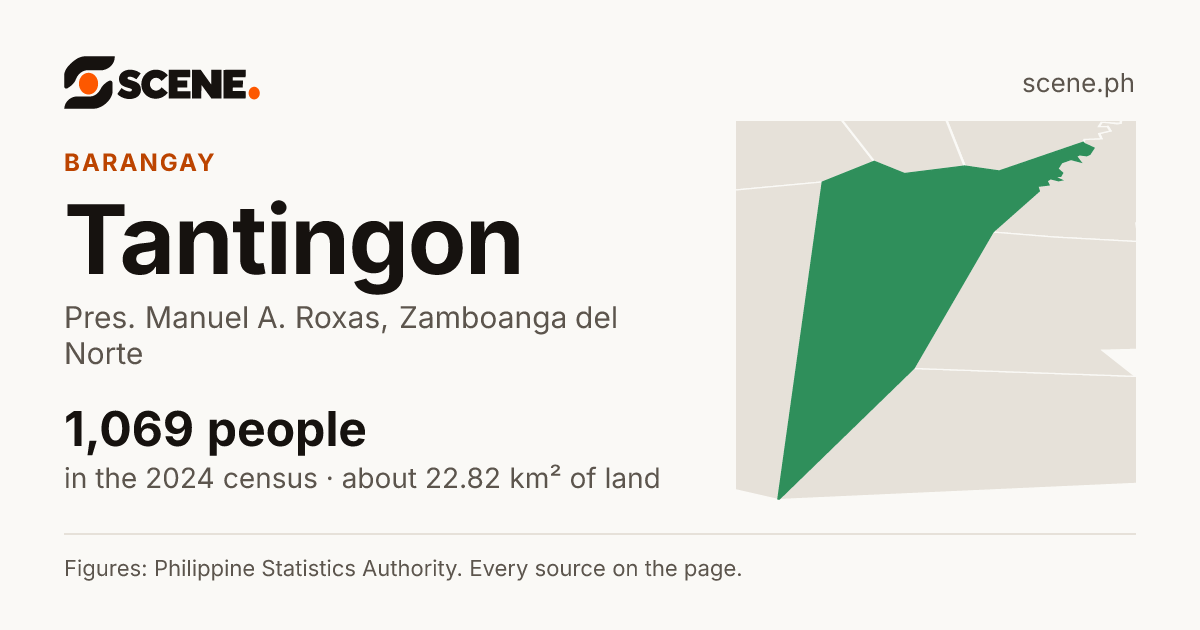 Tantingon, Pres. Manuel A. Roxas, barangay: 1,069 people in the 2024 census