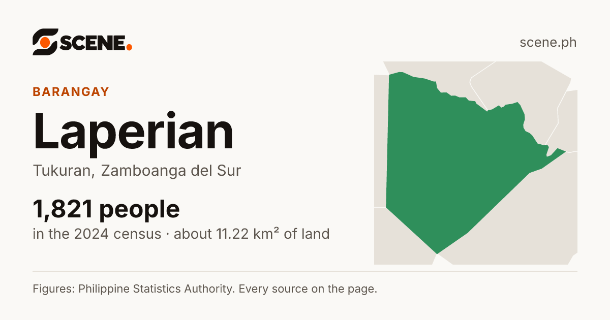 Laperian, Tukuran, barangay: 1,821 people in the 2024 census