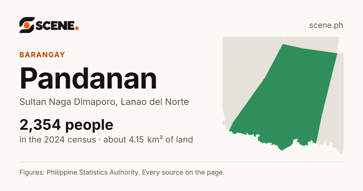 Pandanan, Sultan Naga Dimaporo, barangay: 2,354 people in the 2024 census