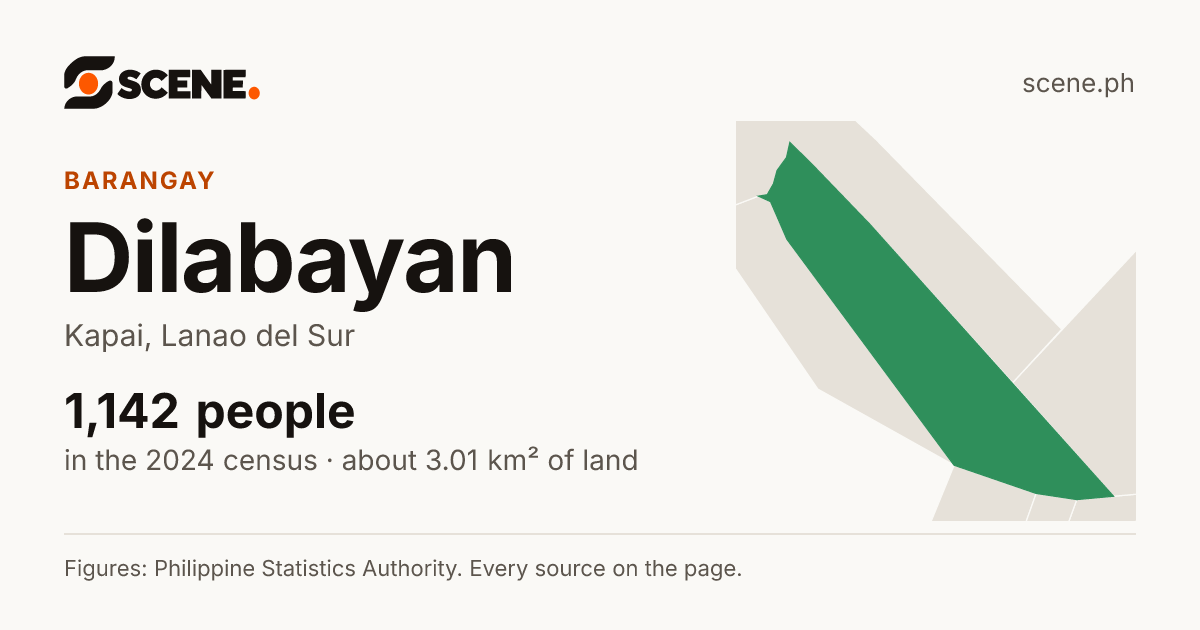 Dilabayan, Kapai, barangay: 1,142 people in the 2024 census