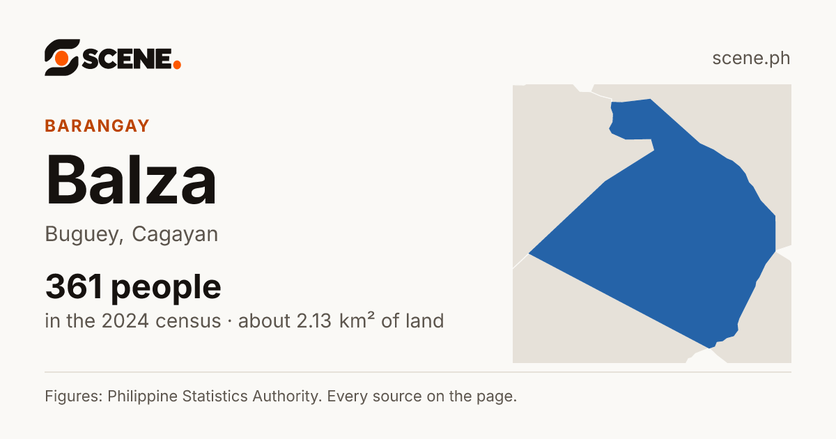 Balza, Buguey, barangay: 361 people in the 2024 census
