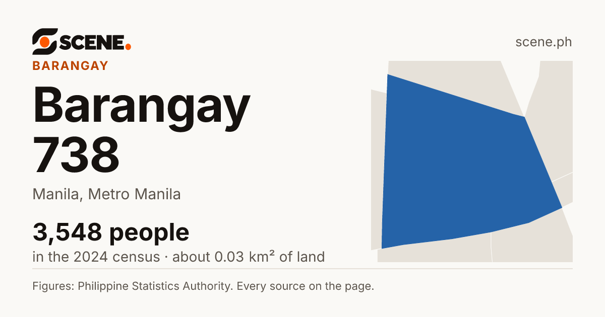 Barangay 738, Manila, barangay: 3,548 people in the 2024 census