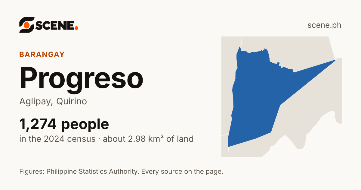 Progreso, Aglipay, barangay: 1,274 people in the 2024 census