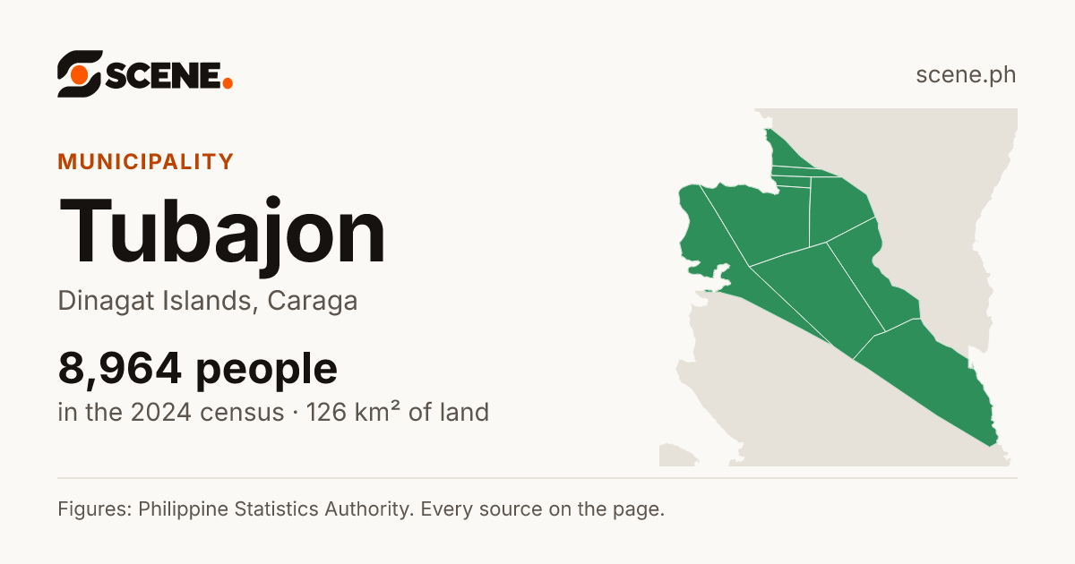 Tubajon, Dinagat Islands, municipality: 8,964 people in the 2024 census