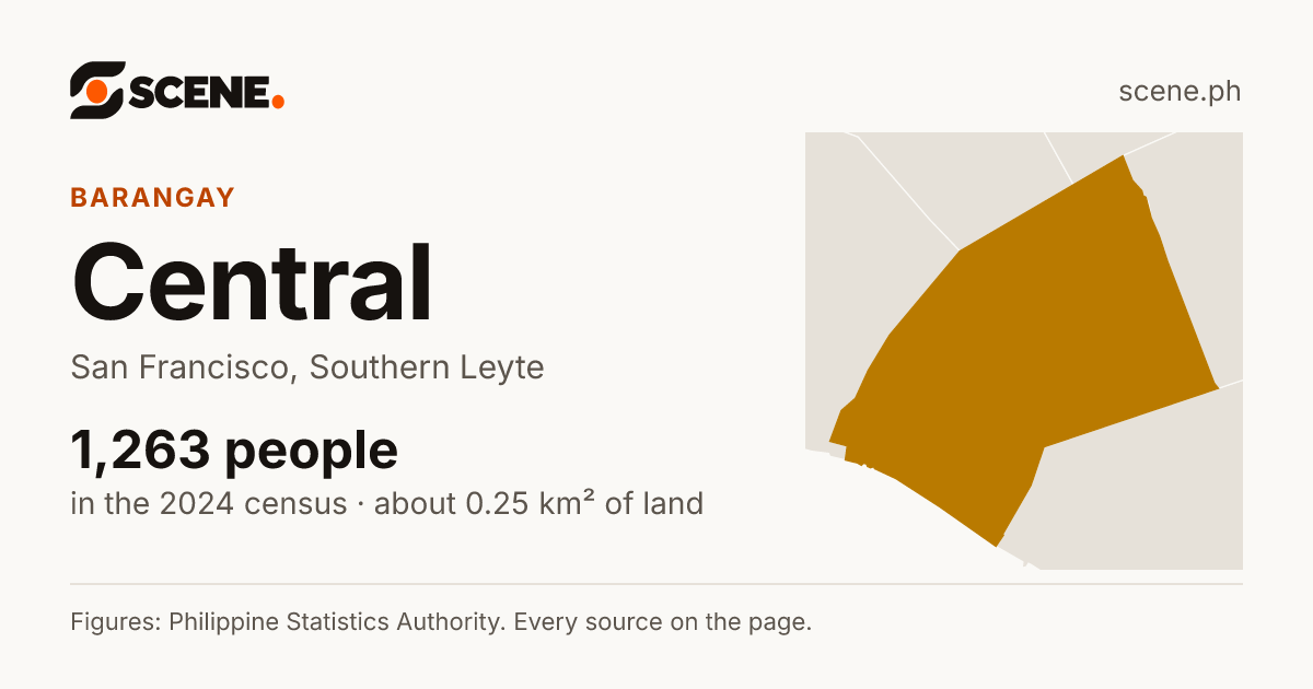 Central, San Francisco, barangay: 1,263 people in the 2024 census