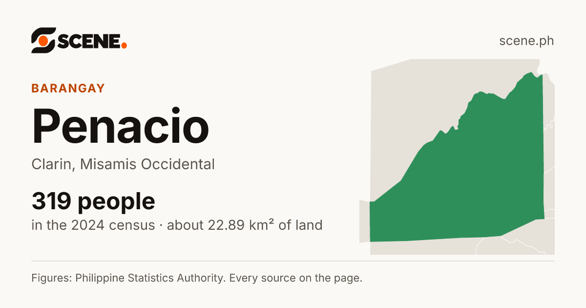 Penacio, Clarin, barangay: 319 people in the 2024 census
