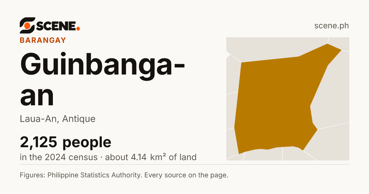 Guinbanga-an, Laua-An, barangay: 2,125 people in the 2024 census