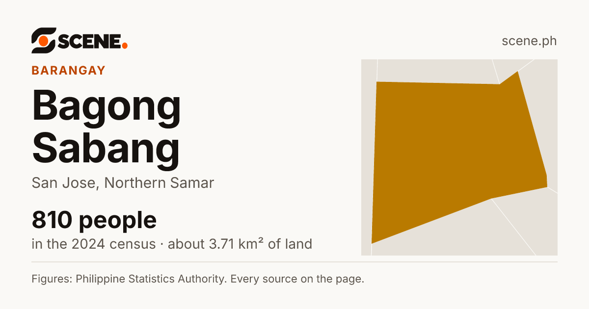 Bagong Sabang, San Jose, barangay: 810 people in the 2024 census