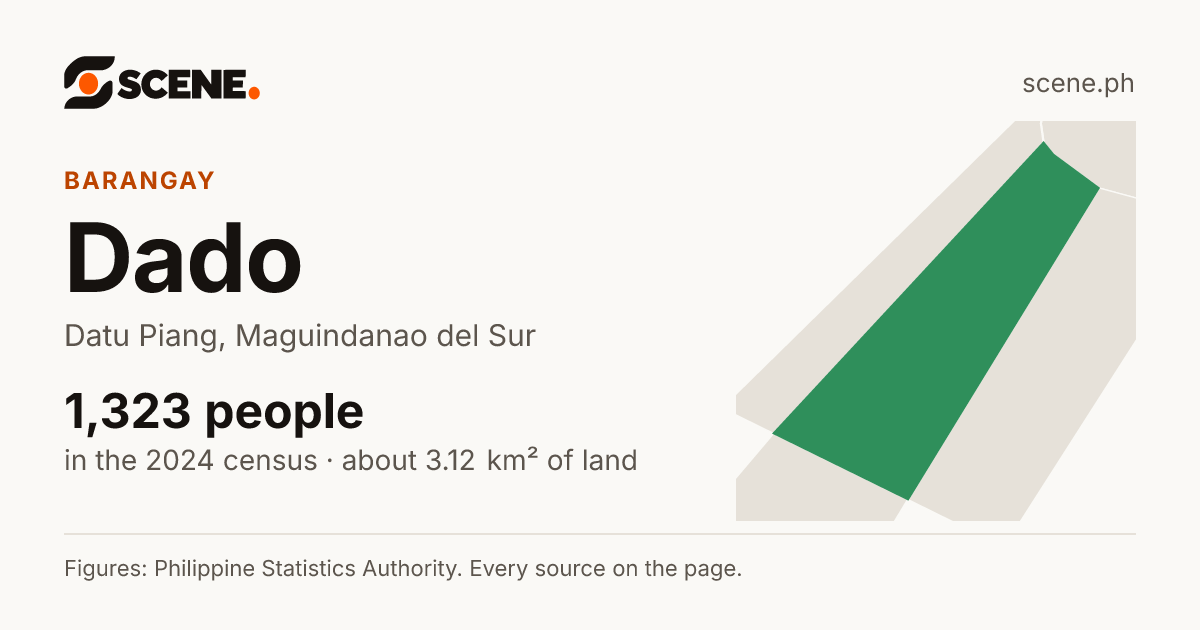 Dado, Datu Piang, barangay: 1,323 people in the 2024 census