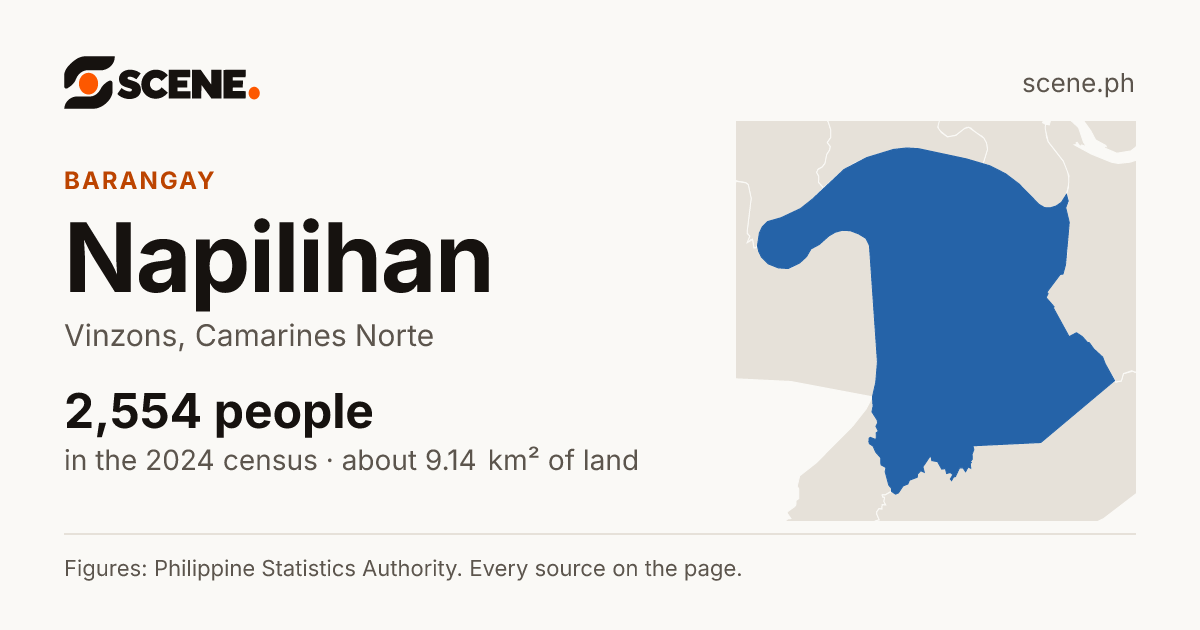 Napilihan, Vinzons, barangay: 2,554 people in the 2024 census