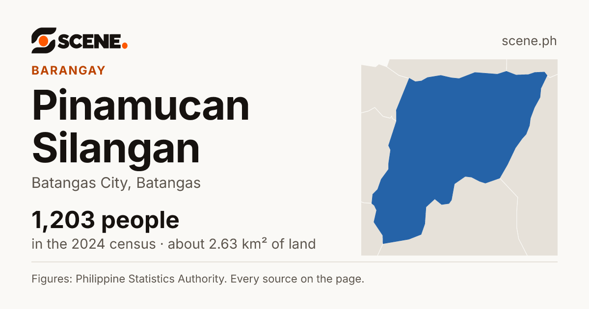 Pinamucan Silangan, Batangas City, barangay: 1,203 people in the 2024 census
