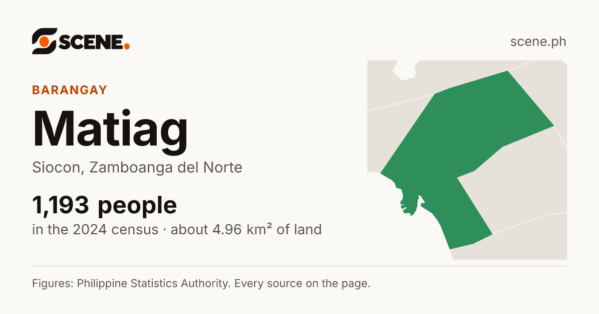 Matiag, Siocon, barangay: 1,193 people in the 2024 census