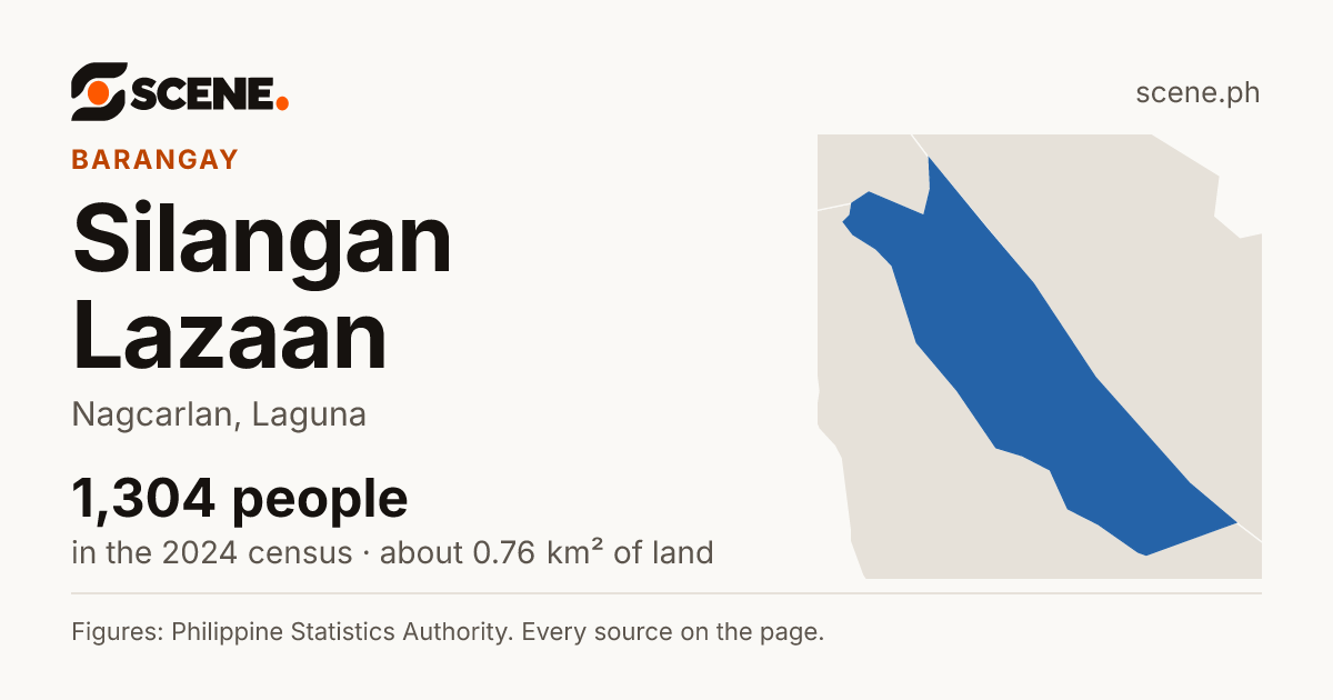 Silangan Lazaan, Nagcarlan, barangay: 1,304 people in the 2024 census