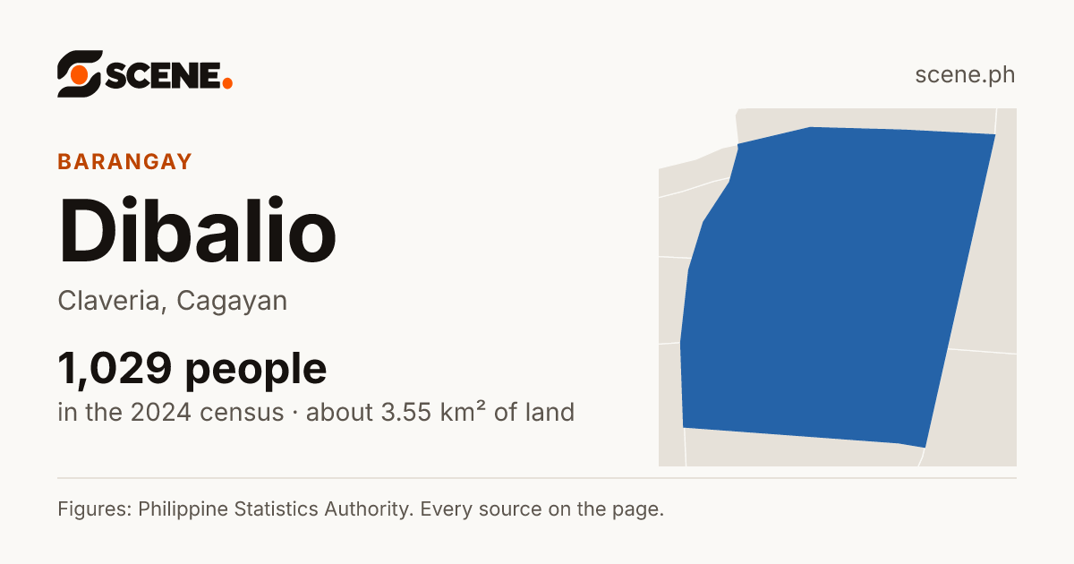 Dibalio, Claveria, barangay: 1,029 people in the 2024 census