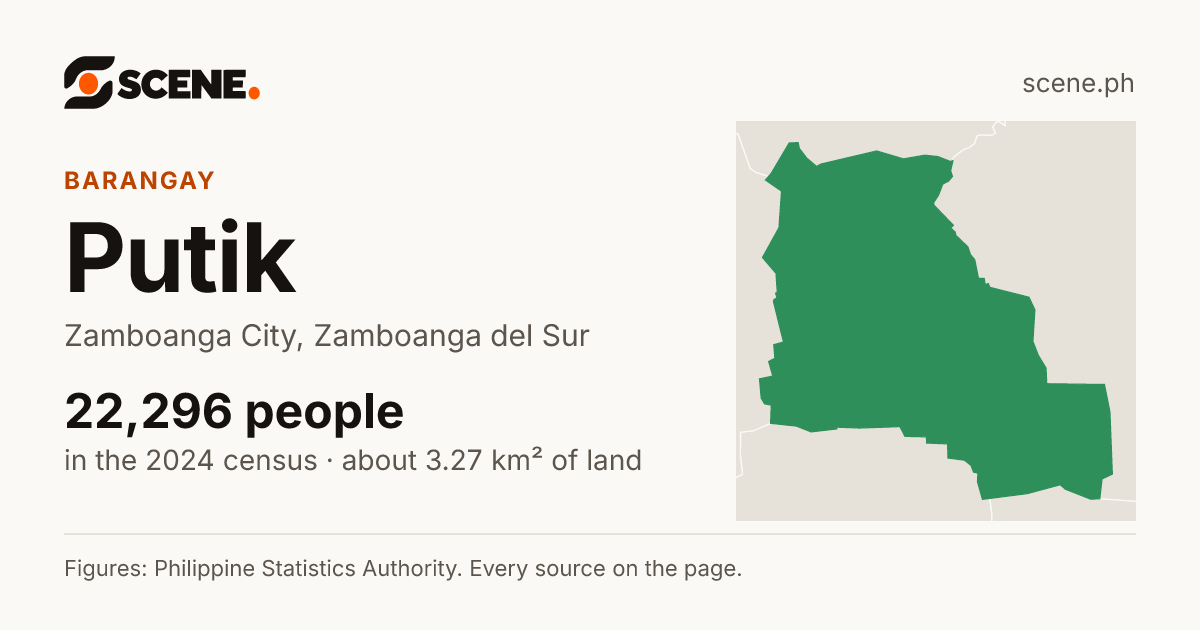 Putik, Zamboanga City, barangay: 22,296 people in the 2024 census