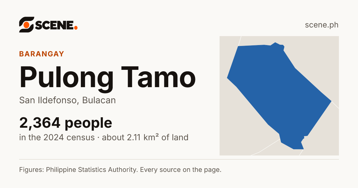 Pulong Tamo, San Ildefonso, barangay: 2,364 people in the 2024 census