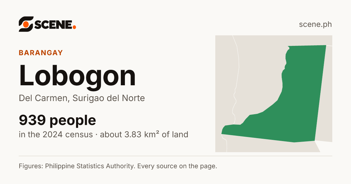Lobogon, Del Carmen, barangay: 939 people in the 2024 census