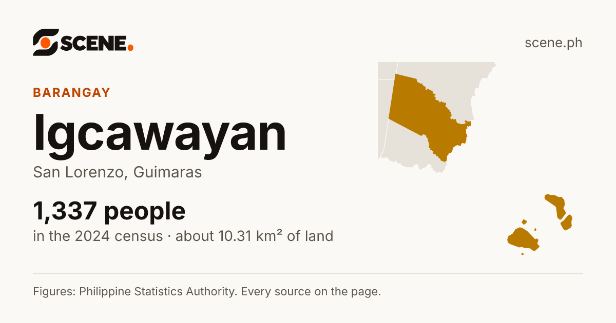 Igcawayan, San Lorenzo, barangay: 1,337 people in the 2024 census