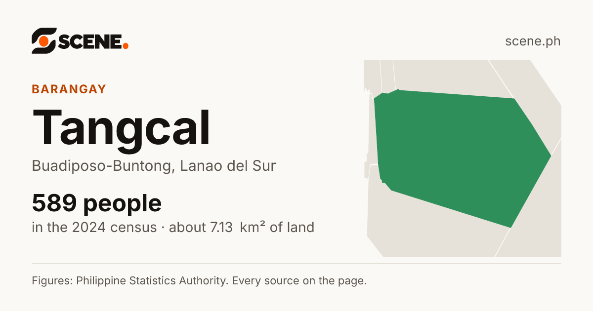 Tangcal, Buadiposo-Buntong, barangay: 589 people in the 2024 census