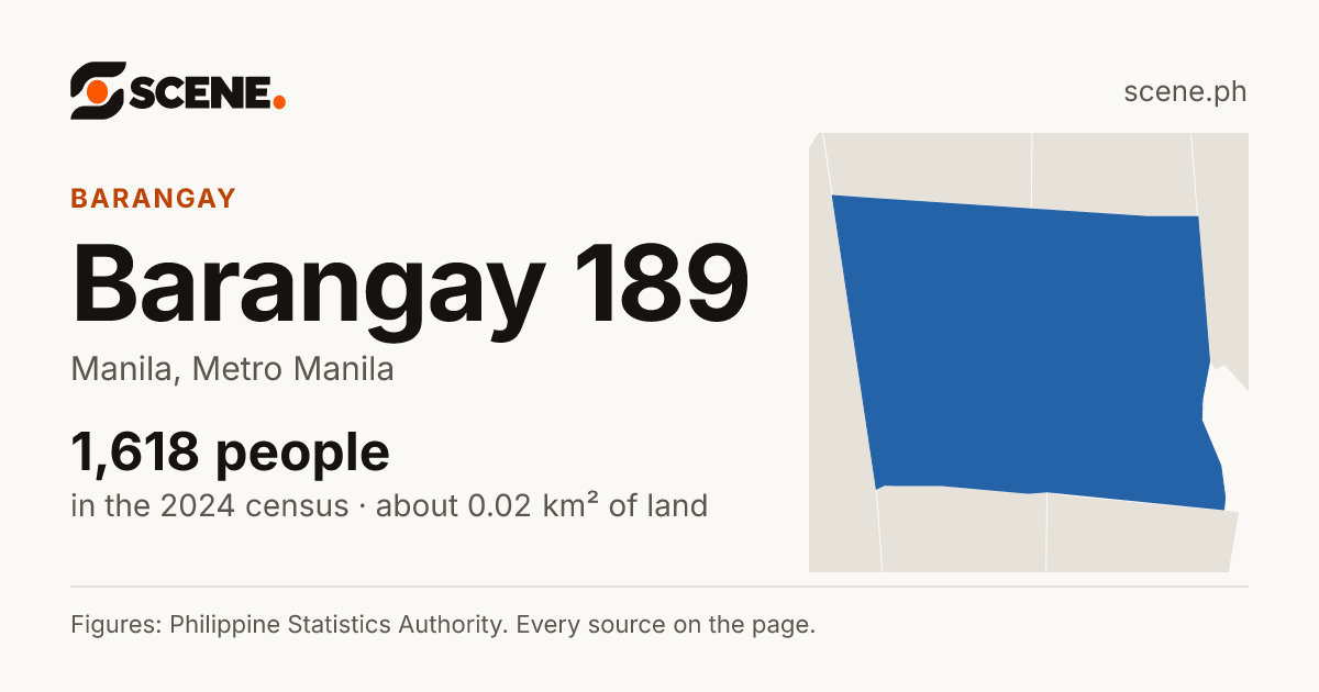Barangay 189, Manila, barangay: 1,618 people in the 2024 census