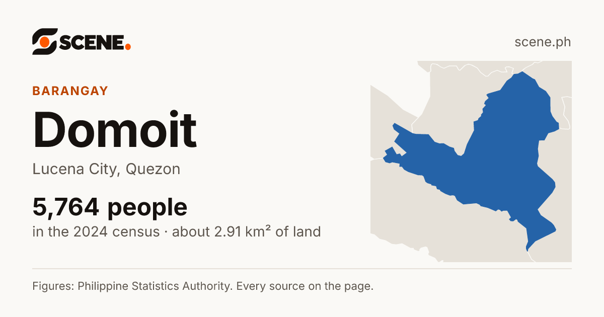 Domoit, Lucena City, barangay: 5,764 people in the 2024 census