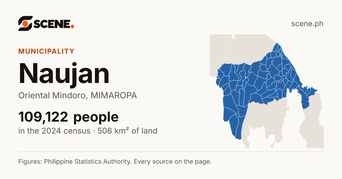 Naujan, Oriental Mindoro, municipality: 109,122 people in the 2024 census